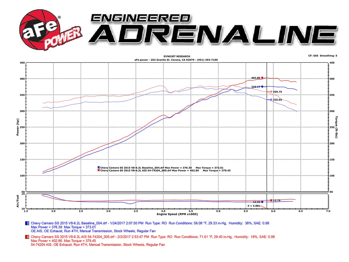 aFe Power 13-15 Camaro SS Pro DRY S Cold Air Intake System 6.2L V8
